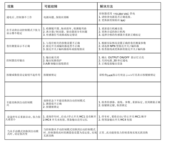 張力控制儀幾點(diǎn)故障排查的方法